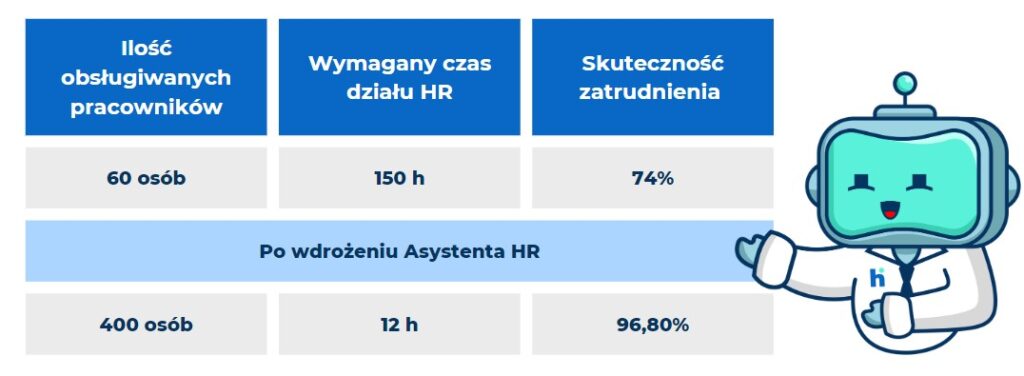 case study shiftme paretti asystent hr